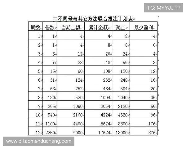 如何利用百家乐技巧与概率制定科学的投注策略取得胜利